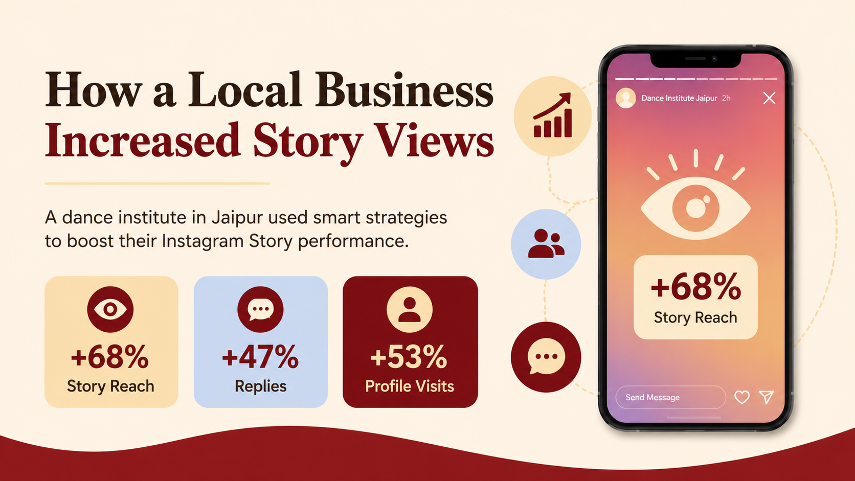 How to Increase Instagram Story Views