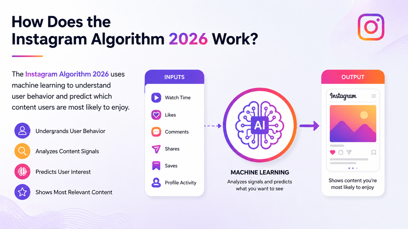 Instagram_Algorithm_2026