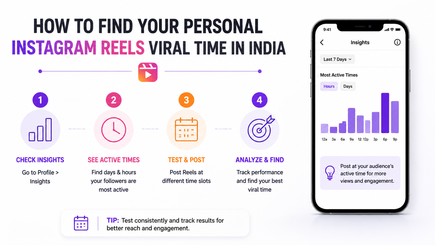 Instagram Reels Viral Time in India Instagram Reels Viral Time in India
