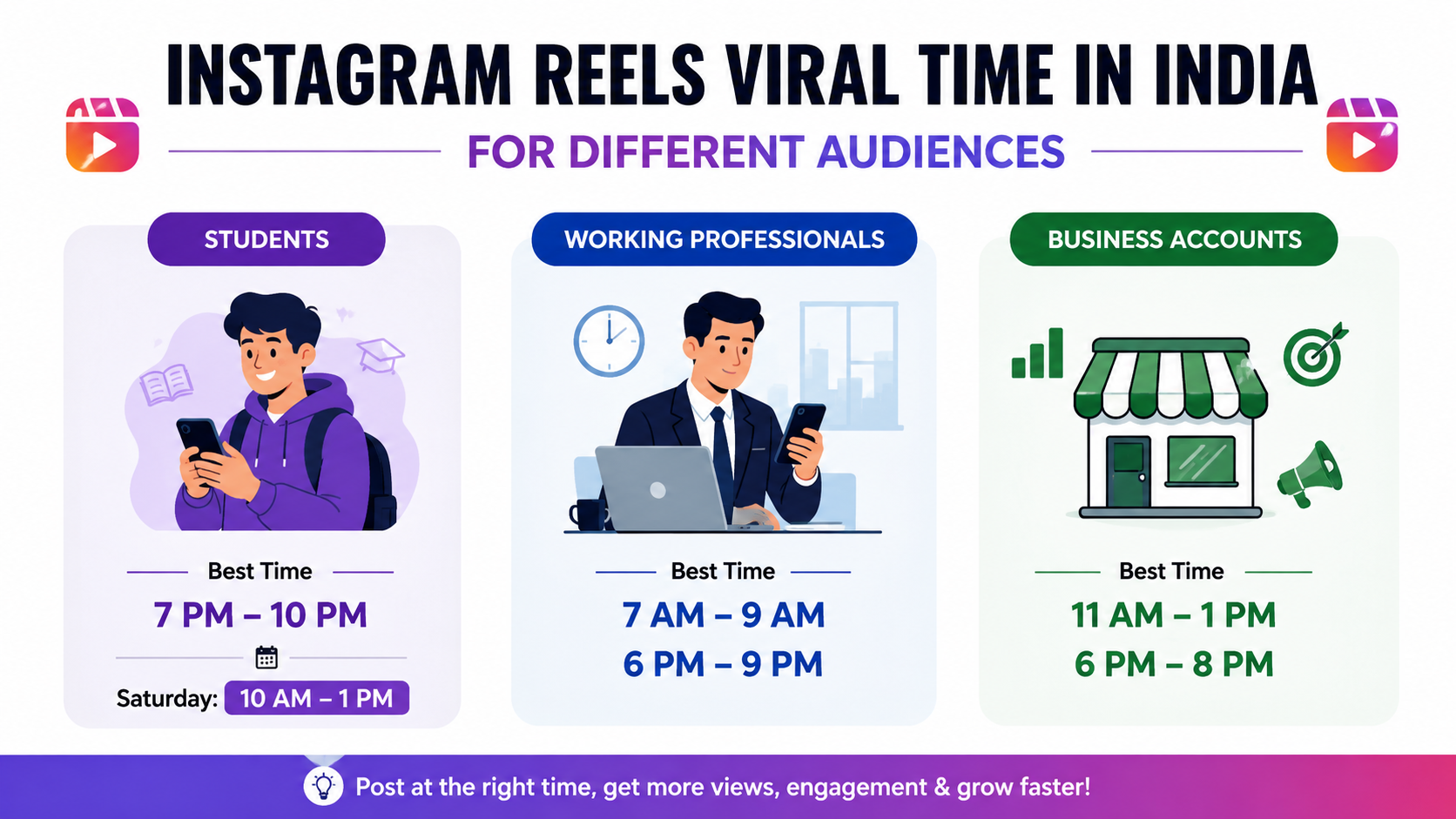 Instagram Reels Viral Time in India Instagram Reels Viral Time in India