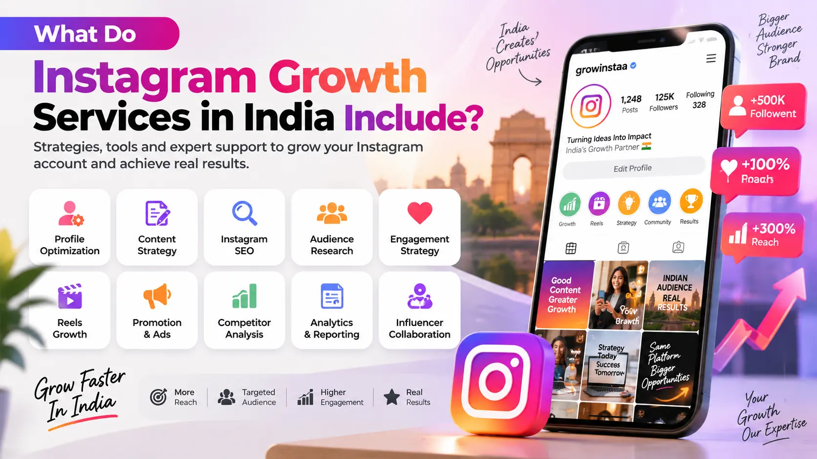 Instagram Growth Services India